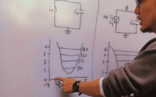 超导量子计算专业学什么