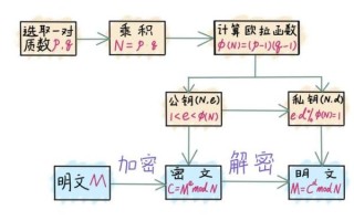量子计算技术基本概念（量子比特是什么：通俗入门指南）