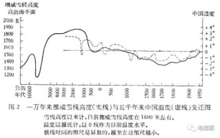 鲁西北气候变迁历史图片（鲁西北气候变迁历史图片解读）