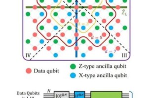 量子计算 超导原理图（超导量子比特结构图解与入门原理）