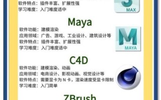 三维互联网（三维互联网是干嘛的？新手通俗指南）