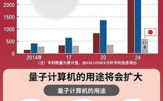 计算机技术量子通信（量子通信对计算机安全有多大影响）