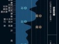 历史气候变迁规律（历史气候变迁周期规律是什么）
