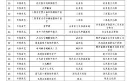 县级非物质文化遗产（县级非遗申报条件最新标准2025）