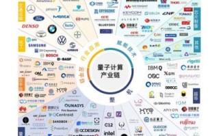 特色量子计算技术服务是什么（特色量子计算技术服务到底做些什么）