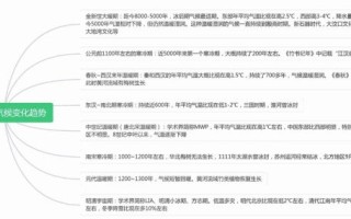 平度气候变迁历史记录（平度近百年气候变迁史小白入门图解）