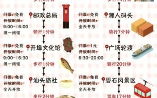 汕头非物质文化遗产地点（汕头非遗打卡地一日游路线）