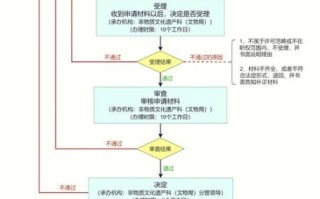 宋词非物质文化遗产（宋词非物质文化遗产申请流程步骤）