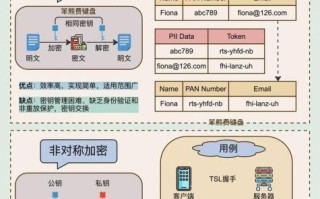 加密市场（新手如何看懂加密市场图表）