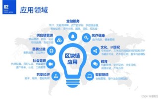 区块链的发展（区块链的发展前景如何）