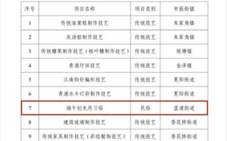 非物质文化遗产代表项（非物质文化遗产代表性项目有哪些）