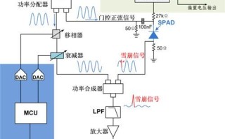 信息技术光量子计算机（光量子计算机工作原理入门科普）