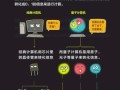 超导量子计算机功能（超导量子计算机功能详解）