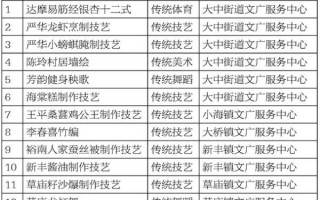 洛非物质文化遗产（洛非物质文化遗产名录查询新手通）