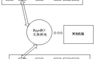超导量子计算系统组成框图（超导量子计算系统结构图全解）