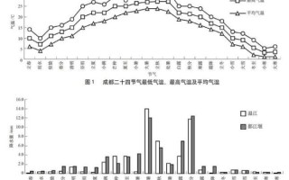 成都气候变迁历史图片