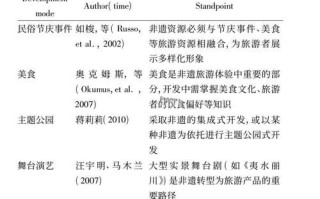 非物质文化遗产开发对策（非物质文化遗产开发对策有哪些）