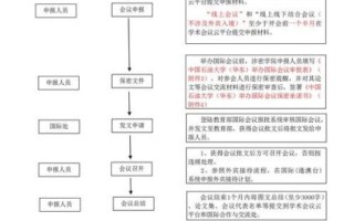 企业非物质文化遗产（企业非物质文化遗产申报全流程）