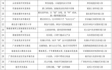 查处非物质文化遗产案例（非遗造假查处案例分析）