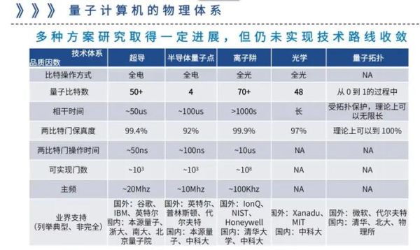 天津量子计算技术（天津量子计算技术入门指南）-第3张图片-八三百科