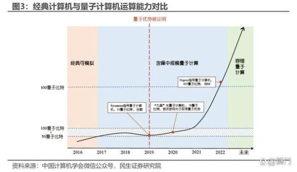 量子计算机原理和技术（量子计算机原理通俗解释）-第2张图片-八三百科