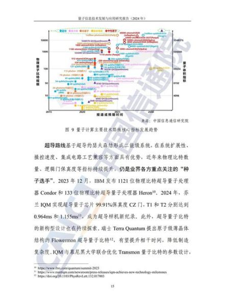 量子计算物联网应用技术（量子计算物联网应用技术入门指南）-第1张图片-八三百科