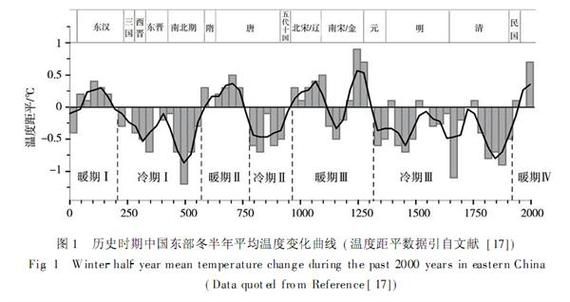 历史时期的气候变迁-（历史时期的气候变迁是如何影响中华文明演进的？）-第2张图片-八三百科