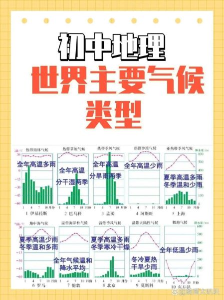 历史世界气候变迁（世界气候变迁的典型案例有哪些）-第3张图片-八三百科