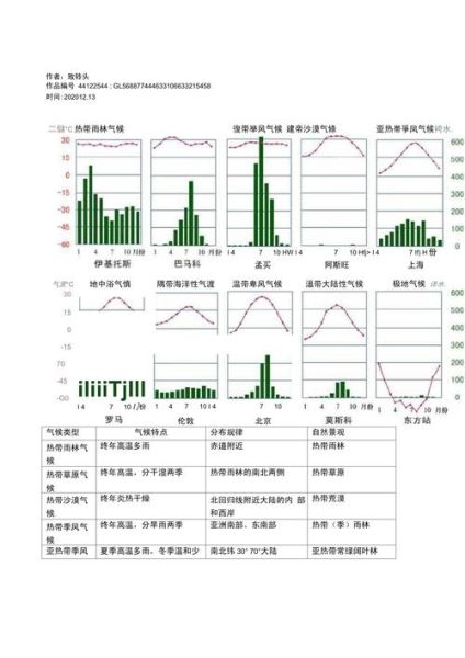 历史气候变迁图表高清(高清历史气候变迁图表怎么看懂)-第2张图片-八三百科 历史气候变迁图表高清(高清历史气候变迁图表怎么看懂)-第2张图片-八三百科