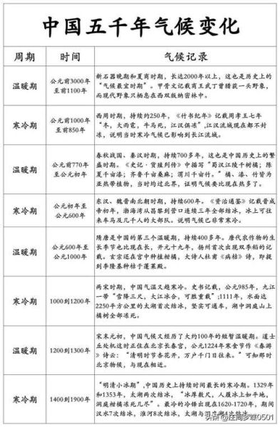 历史气候变迁与环境变迁(历史气候如何影响古代王朝更替与迁徙路线)-第1张图片-八三百科 历史气候变迁与环境变迁(历史气候如何影响古代王朝更替与迁徙路线)-第1张图片-八三百科