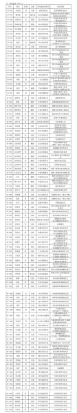 镇江非物质文化遗产（镇江非遗传承人名单有哪些人）-第3张图片-八三百科
