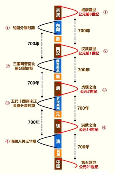 气候变迁影响中国历史发展（气候变迁如何塑造中国古代王朝更替）-第2张图片-八三百科