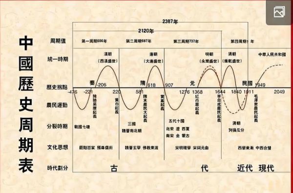 唐宋气候变迁历史进程图（唐宋气候变迁历史进程图详解）-第2张图片-八三百科