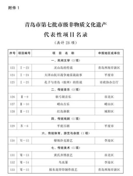 栗溪非物质文化遗产名录（栗溪非遗名录有哪些？全部名单）-第1张图片-八三百科