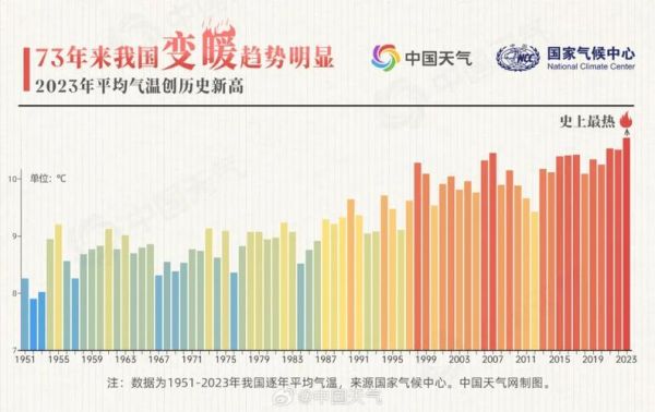 历史上气候变迁(气候变化周期一般是多少年)-第2张图片-八三百科 历史上气候变迁(气候变化周期一般是多少年)-第2张图片-八三百科