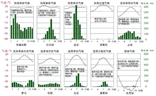 历史地理气候变迁图表图片-第1张图片-八三百科
