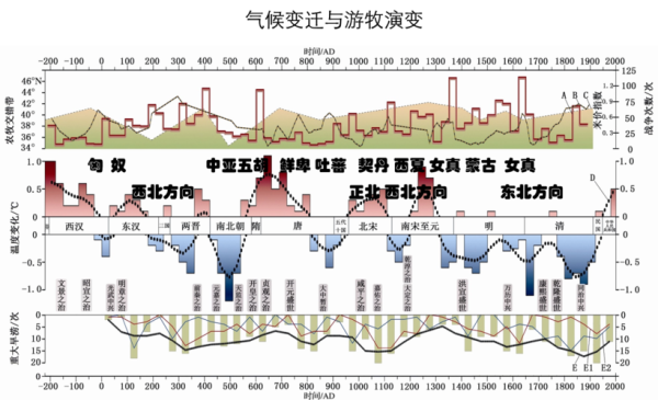 历史地理气候变迁图表高清（高清历史气候变迁图表下载去哪找）-第2张图片-八三百科