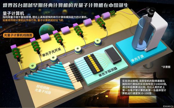 光量子计算机技术新突破（光量子计算机如何实现商用突破）-第2张图片-八三百科