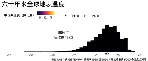 南宁的历史和气候变迁(南宁气候如何逐渐变暖)-第2张图片-八三百科 南宁的历史和气候变迁(南宁气候如何逐渐变暖)-第2张图片-八三百科