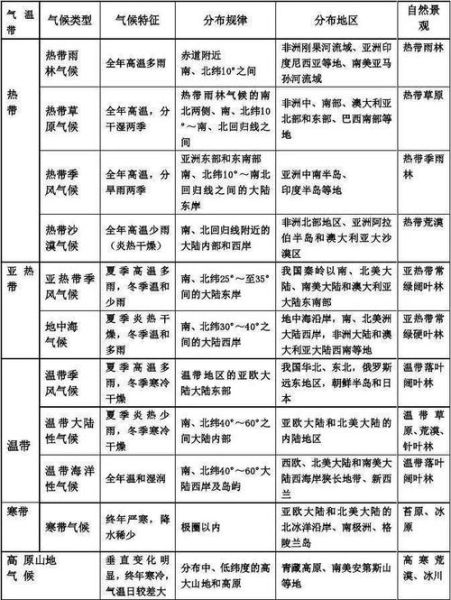 历史时期中国气候变迁（历史时期中国气候变迁的特点与影响）-第2张图片-八三百科