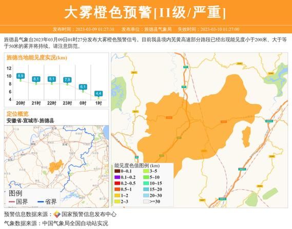 旌德县历史气候变迁表图（旌德县近五十年气候变化数据图表）-第1张图片-八三百科