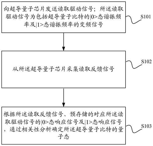 超导量子计算怎么测0和1（超导量子比特0和1怎么测？一文看懂）-第2张图片-八三百科