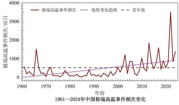 历史时期气候变迁总趋势(历史时期气候变暖还是变冷趋势清晰吗)-第3张图片-八三百科 历史时期气候变迁总趋势(历史时期气候变暖还是变冷趋势清晰吗)-第3张图片-八三百科