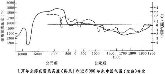 历史时期气候变迁总趋势(历史时期气候变暖还是变冷趋势清晰吗)-第2张图片-八三百科 历史时期气候变迁总趋势(历史时期气候变暖还是变冷趋势清晰吗)-第2张图片-八三百科
