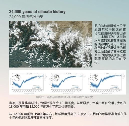 历史气候变迁研究的方法（历史气候变迁研究的方法有哪些）-第3张图片-八三百科