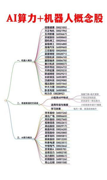 人工智能量子计算5g技术概念股（量子计算概念股新手入门指南）-第2张图片-八三百科