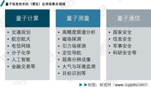 量子计算技术发展历程（量子计算从1981到2025完整时间线）-第2张图片-八三百科
