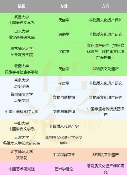 非物质文化遗产学科化（非遗学科化能否建立本科专业？）-第2张图片-八三百科