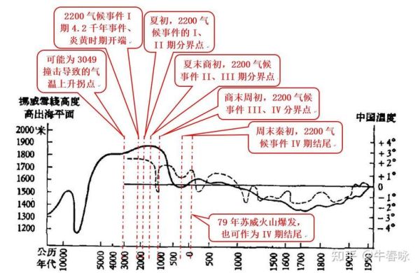 历史地理气候变迁(历史地理气候变迁如何影响古代城市选址)-第3张图片-八三百科 历史地理气候变迁(历史地理气候变迁如何影响古代城市选址)-第3张图片-八三百科