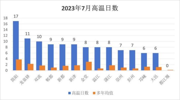 成都气候变迁历史简介图（成都历年气温变化趋势一览）-第2张图片-八三百科